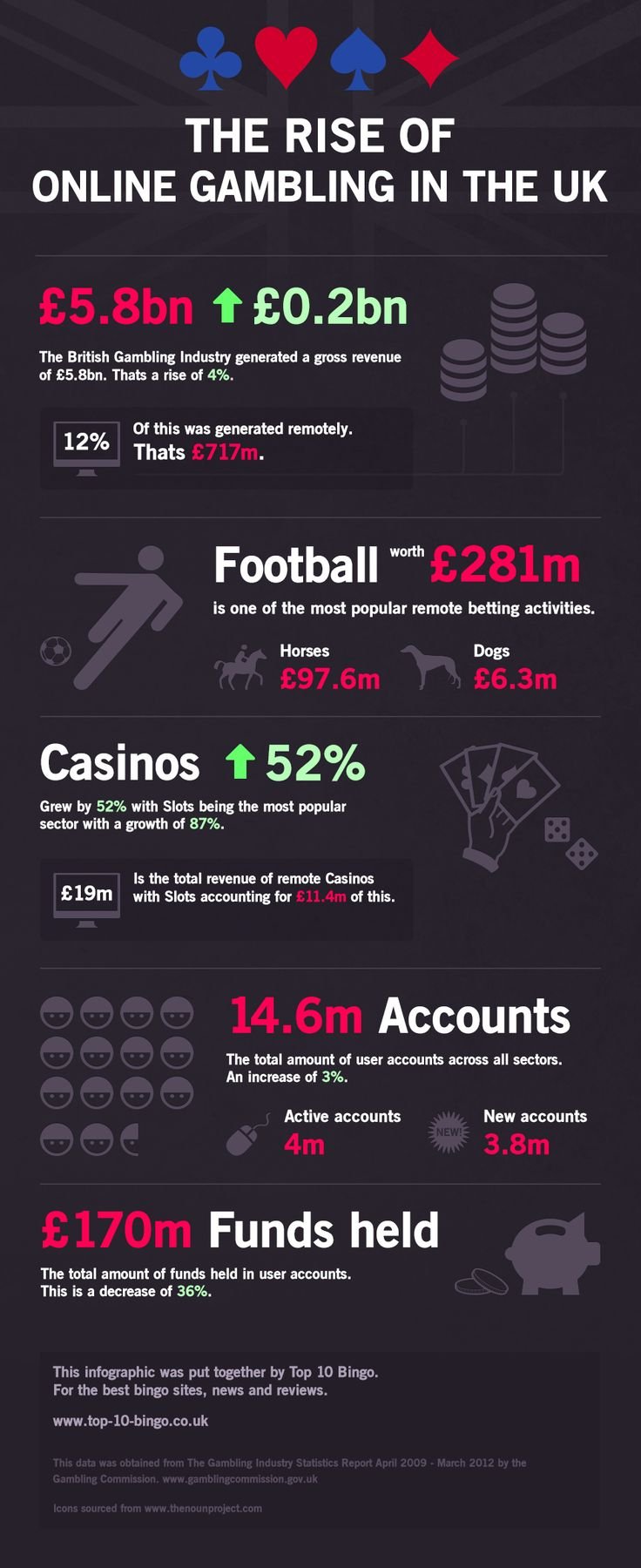 United Kingdom - mad casino uk